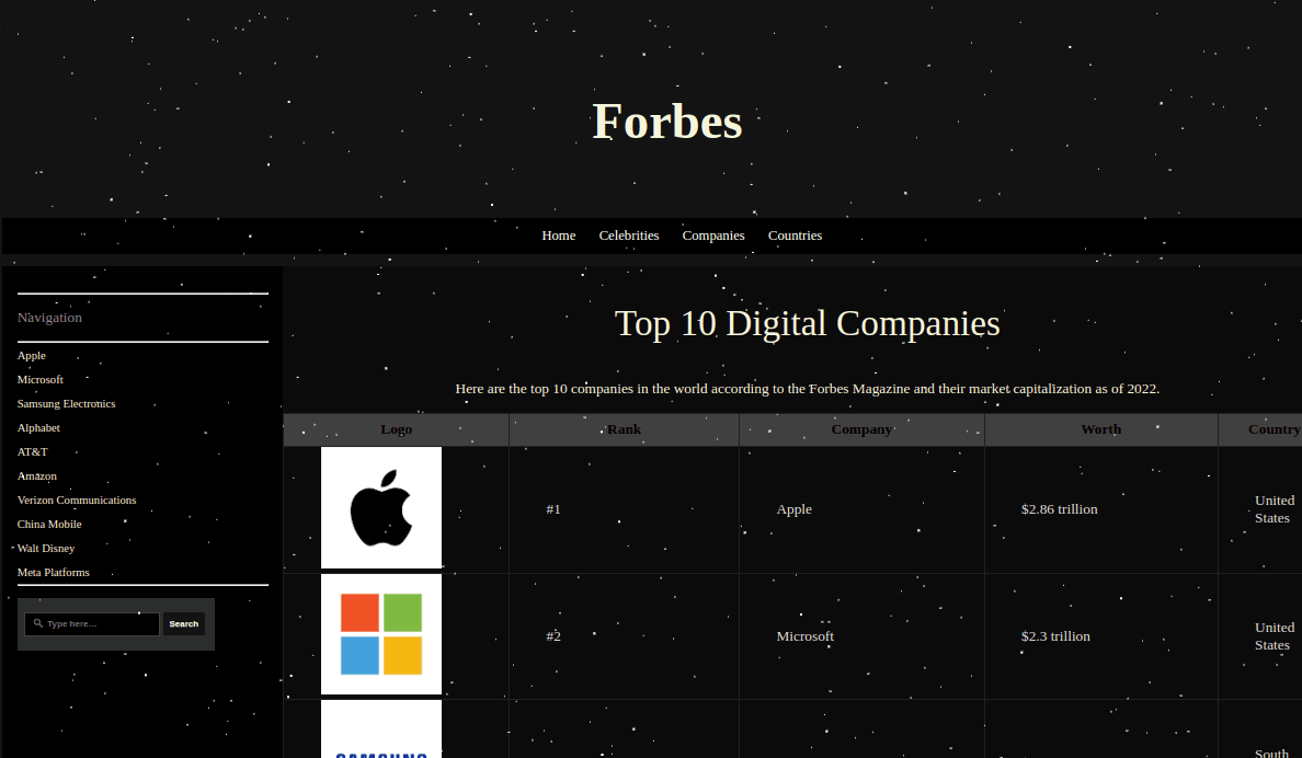 Forbes Ranking · project preview